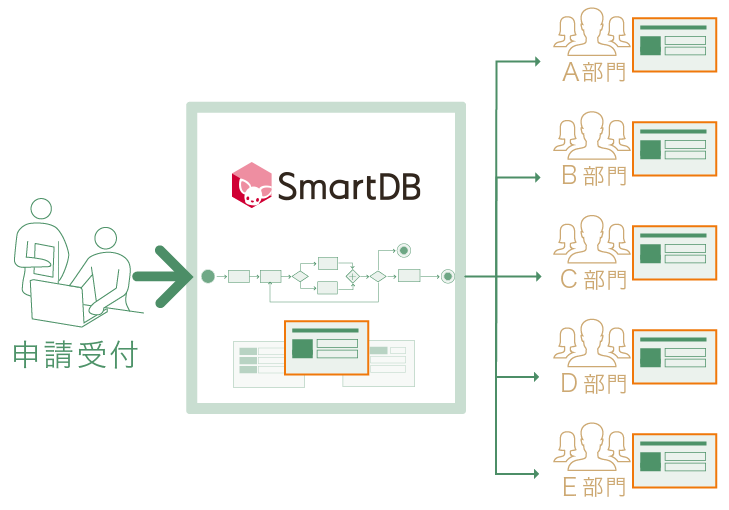 「SmartDB」で部門間のやりとりを仕組み化して、効率化しましょう。