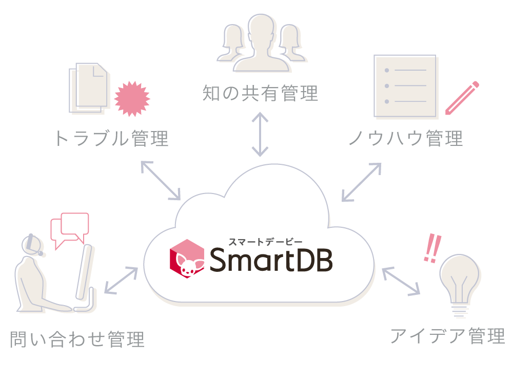 Webデータベース