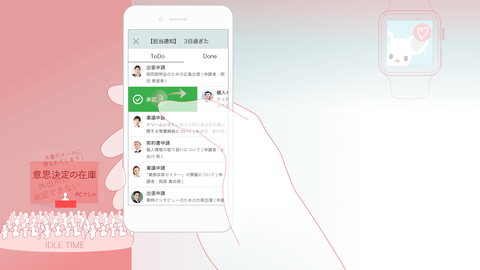 Sm@rtDBと知話輪連携