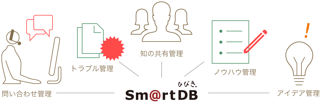 あらゆる業務を標準機能でカバー