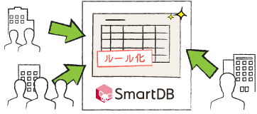 備品の在庫管理をWebデータベースで一元管理できる