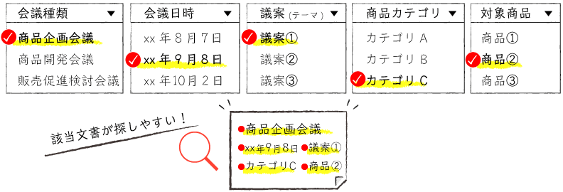 文書管理で 管理 すべき項目とは Smartdb 大企業の業務デジタル化クラウド