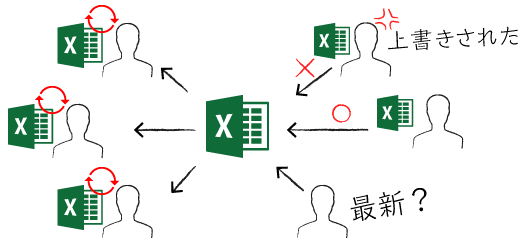 エクセルを課題管理に使ってはいけない理由 Smartdb 大企業の業務デジタル化クラウド