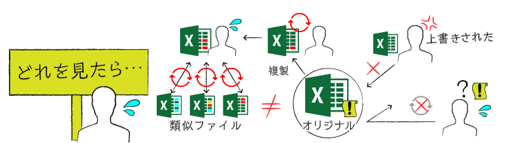 エクセルでのタスク管理はもう限界 Smartdb 大企業の業務デジタル化クラウド