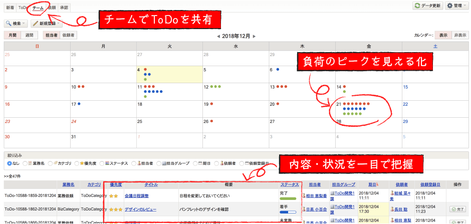 ToDoをカレンダーで共有
