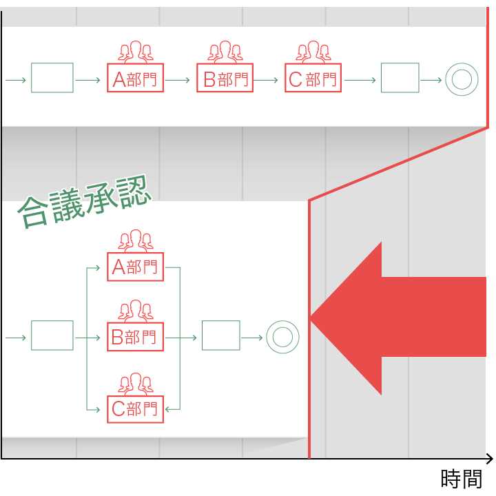 合議承認