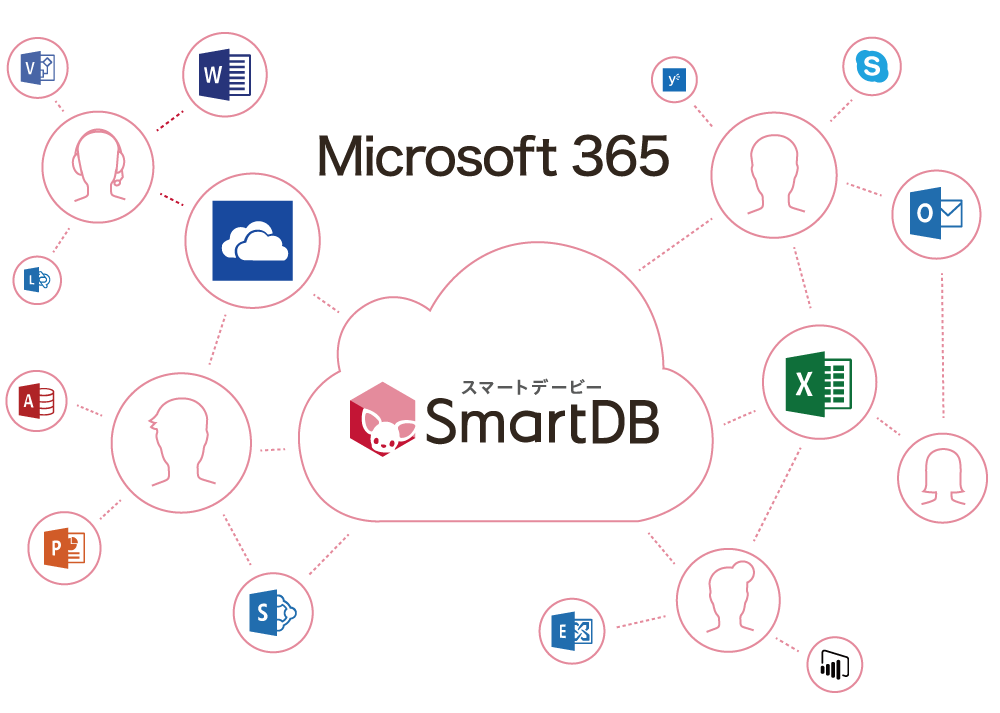 「SmartDB」とOffice 365の連携図