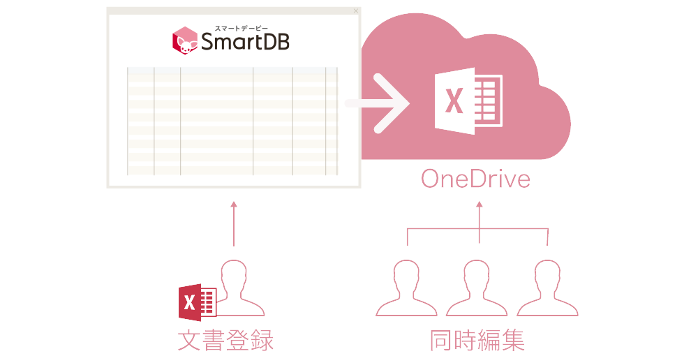 ファイルフォルダとOneDriveの連携イメージ
