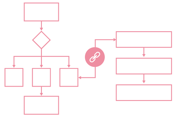 Coordination with separate workflow