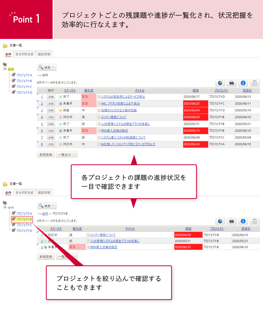 「SmartDB」化のメリット