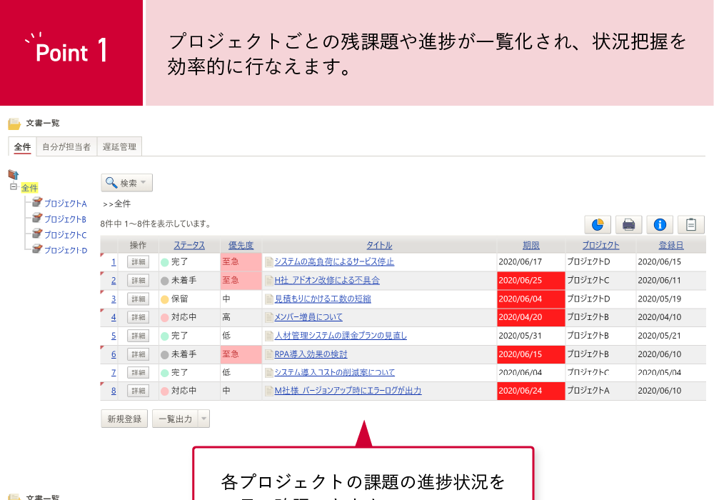 「SmartDB」化のメリット