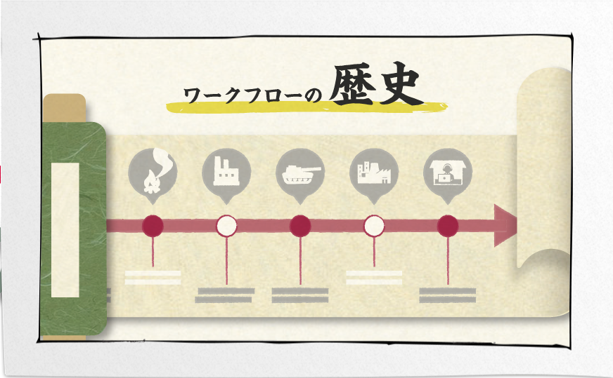 ワークフローの歴史とこれから