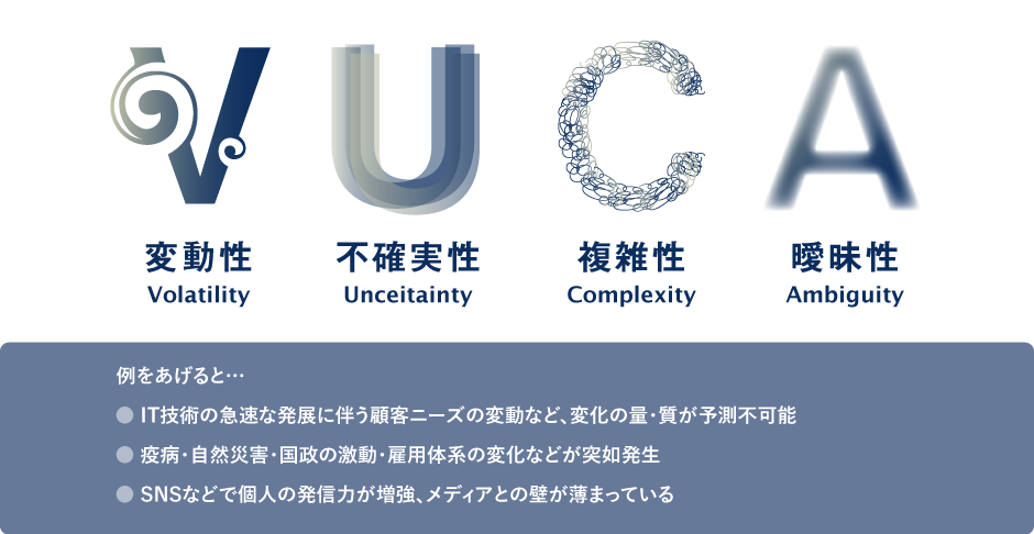 VUCAを構成するアルファベットの意味