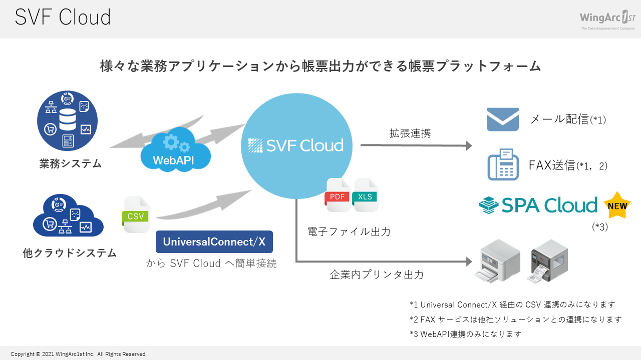 SVF Cloudとは