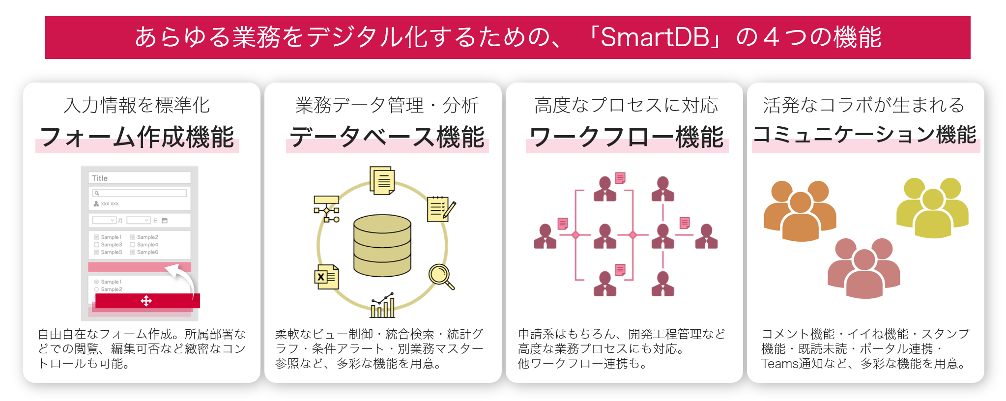 図3：「SmartDB」の機能イメージ