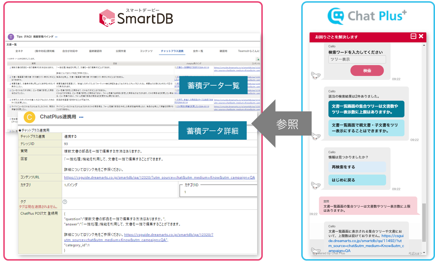 「SmartDB」と「ChatPlus」の API 連携