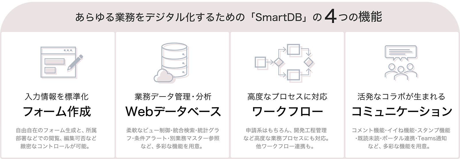 あらゆる業務をデジタル化する「SmartDB」の4つの機能