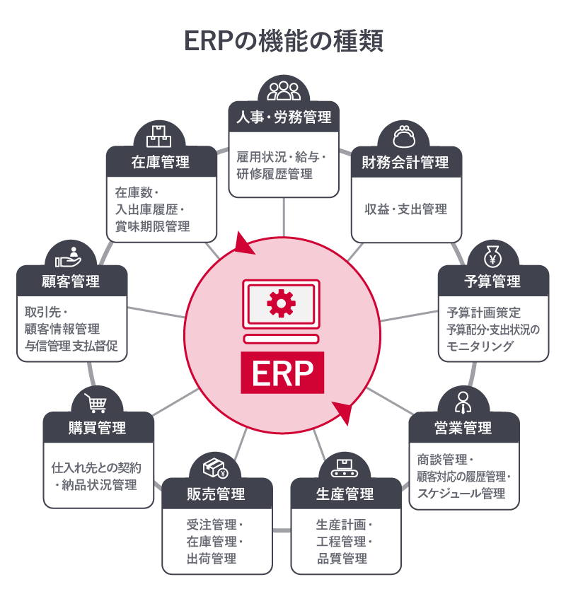 機能種類