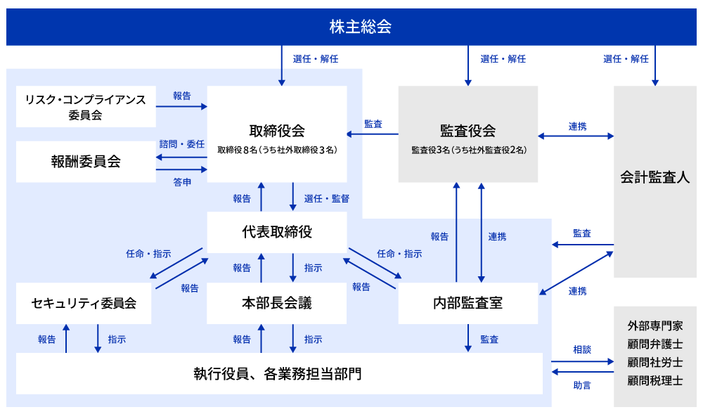 プライバシーマーク