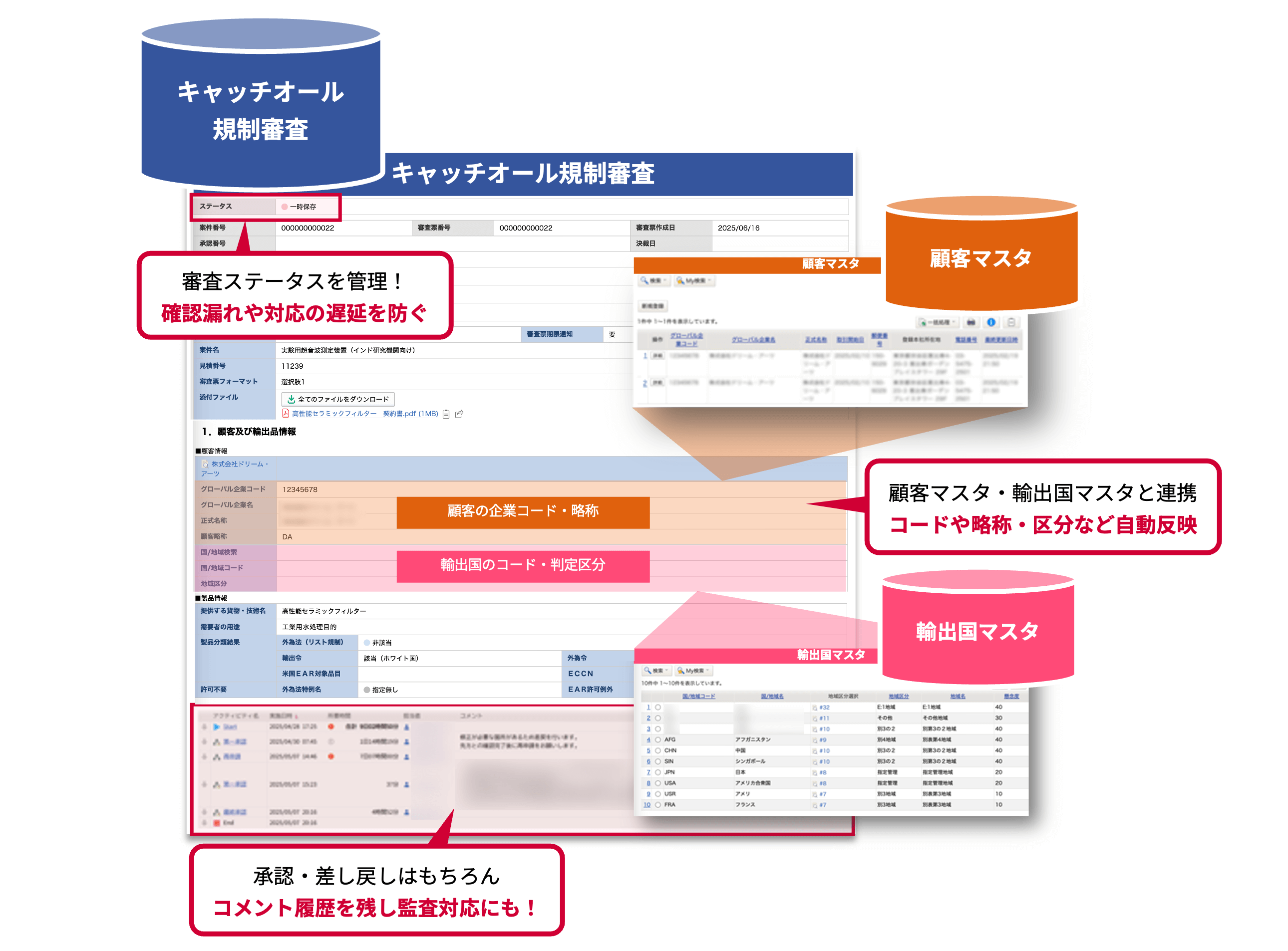 審査に関連する情報の一元管理