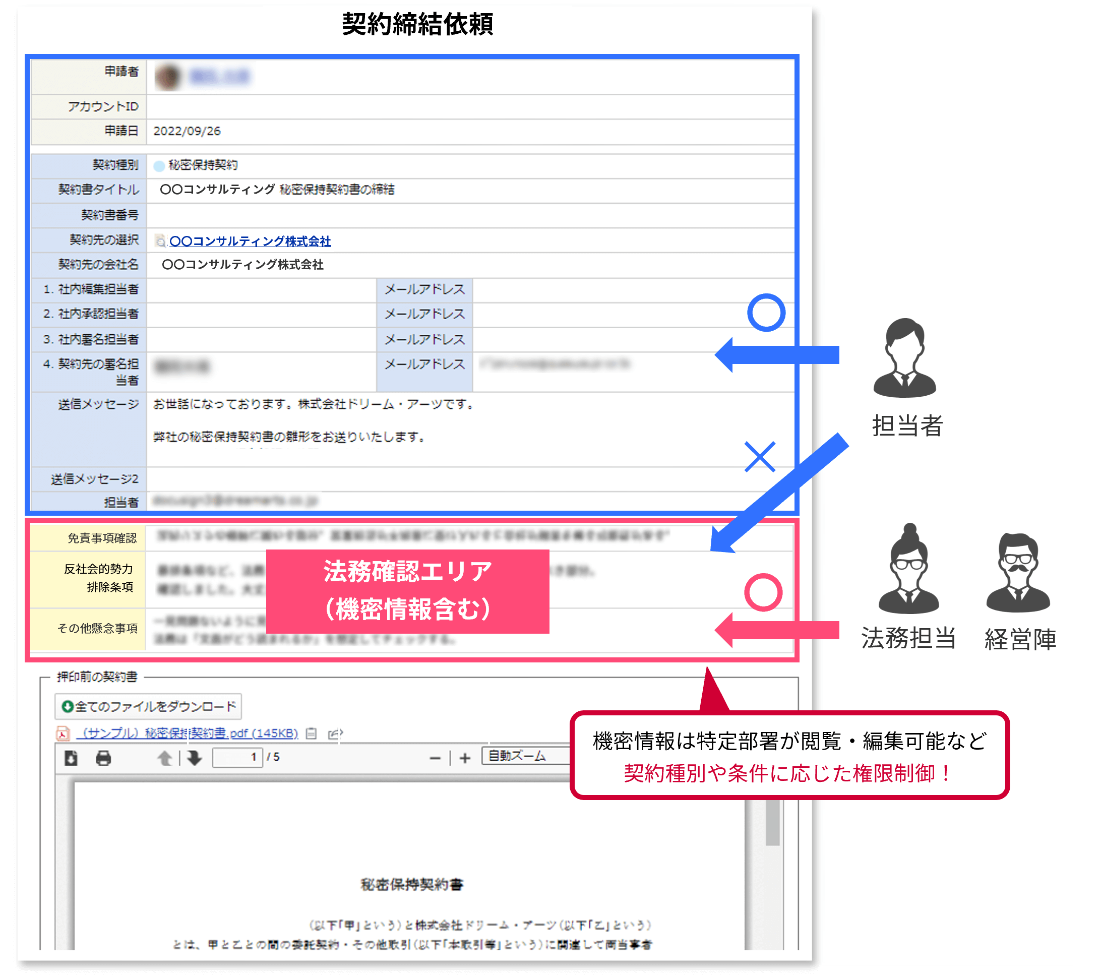 柔軟な権限制御