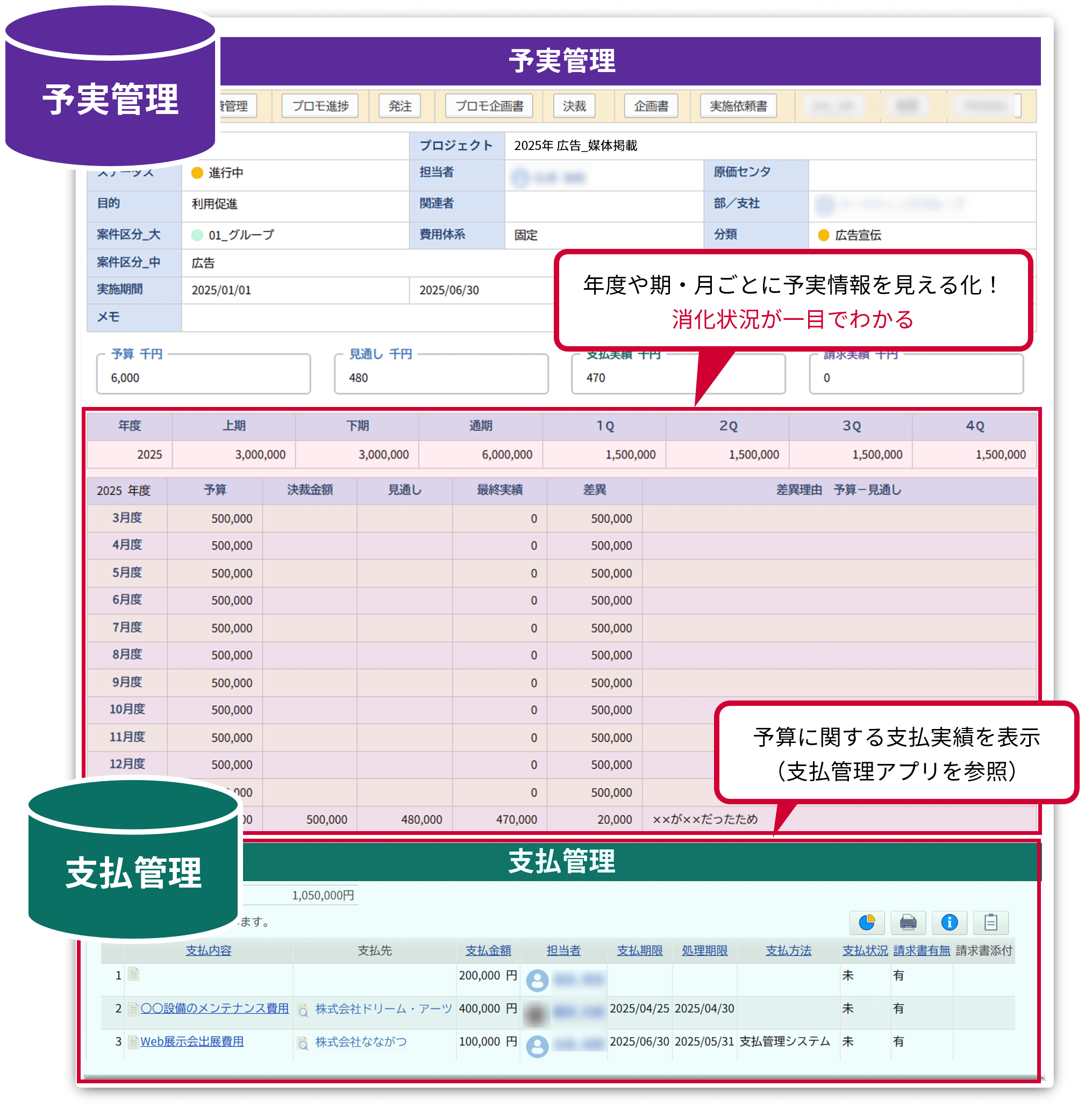 自動集計や紐づけで一元管理