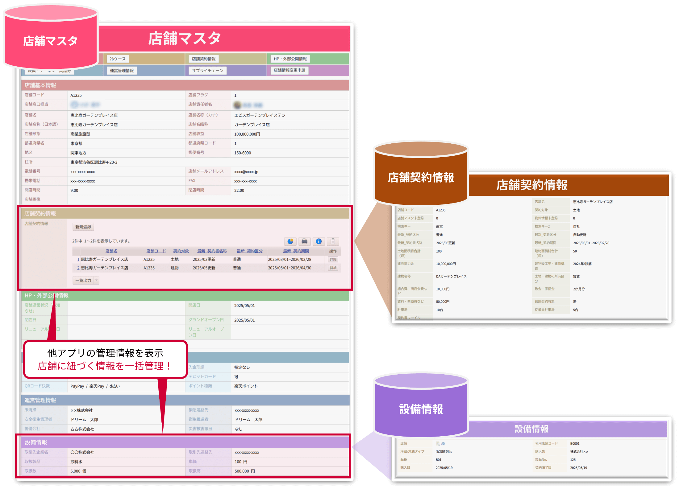 関連アプリの紐づけで一元管理