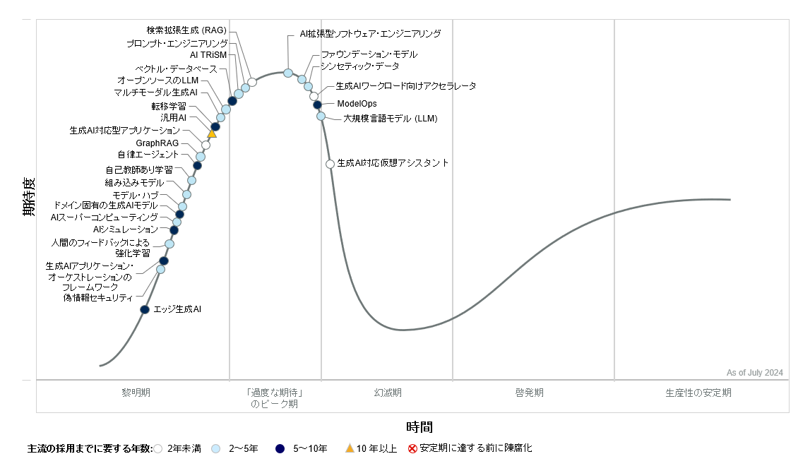 意思決定プロセスにAIが溶け込むイメージ