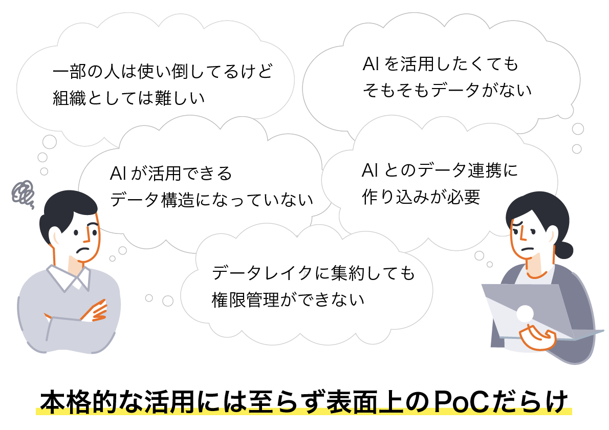 こんな課題ありませんか?