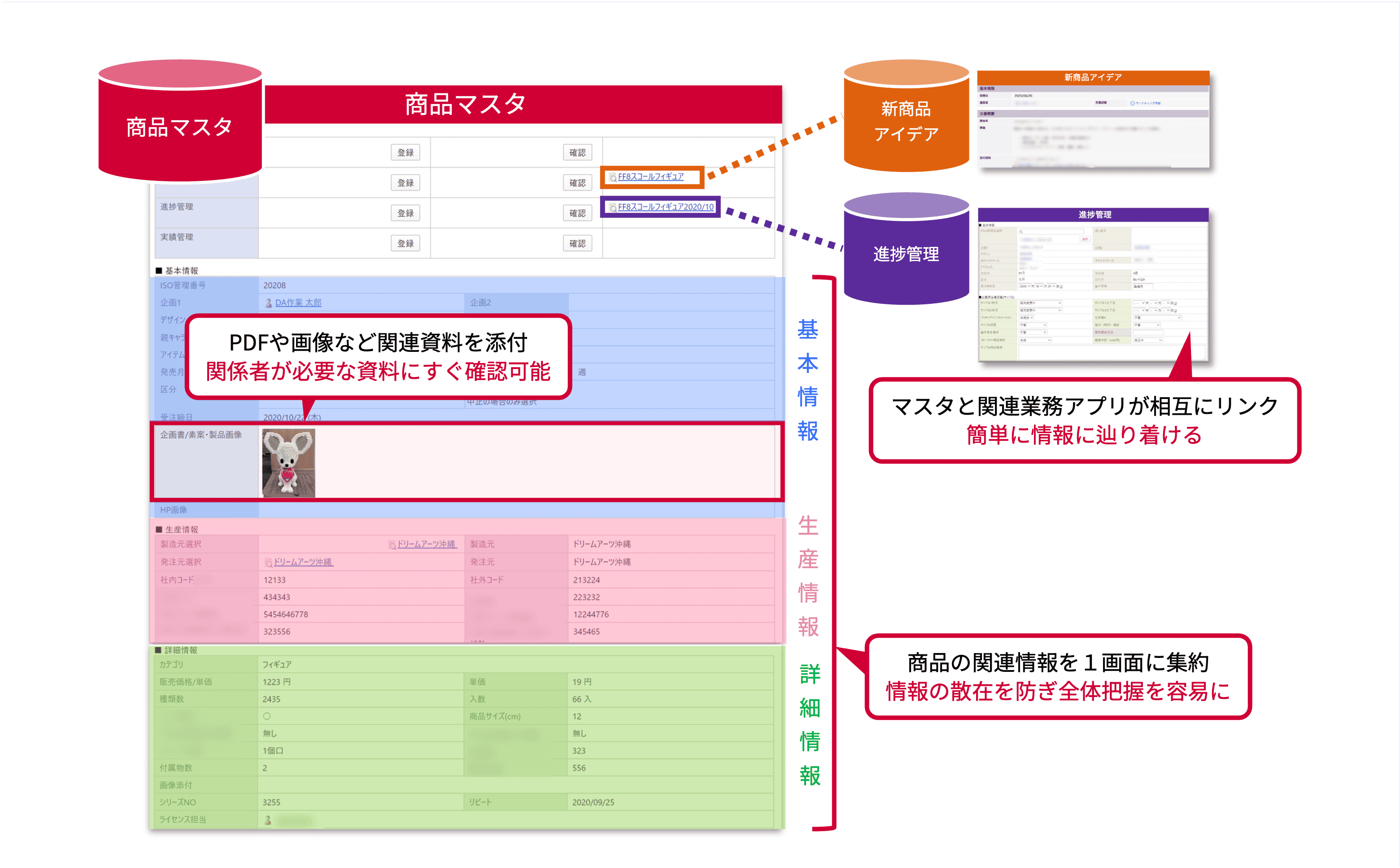 関連情報をひとつの画面に集約