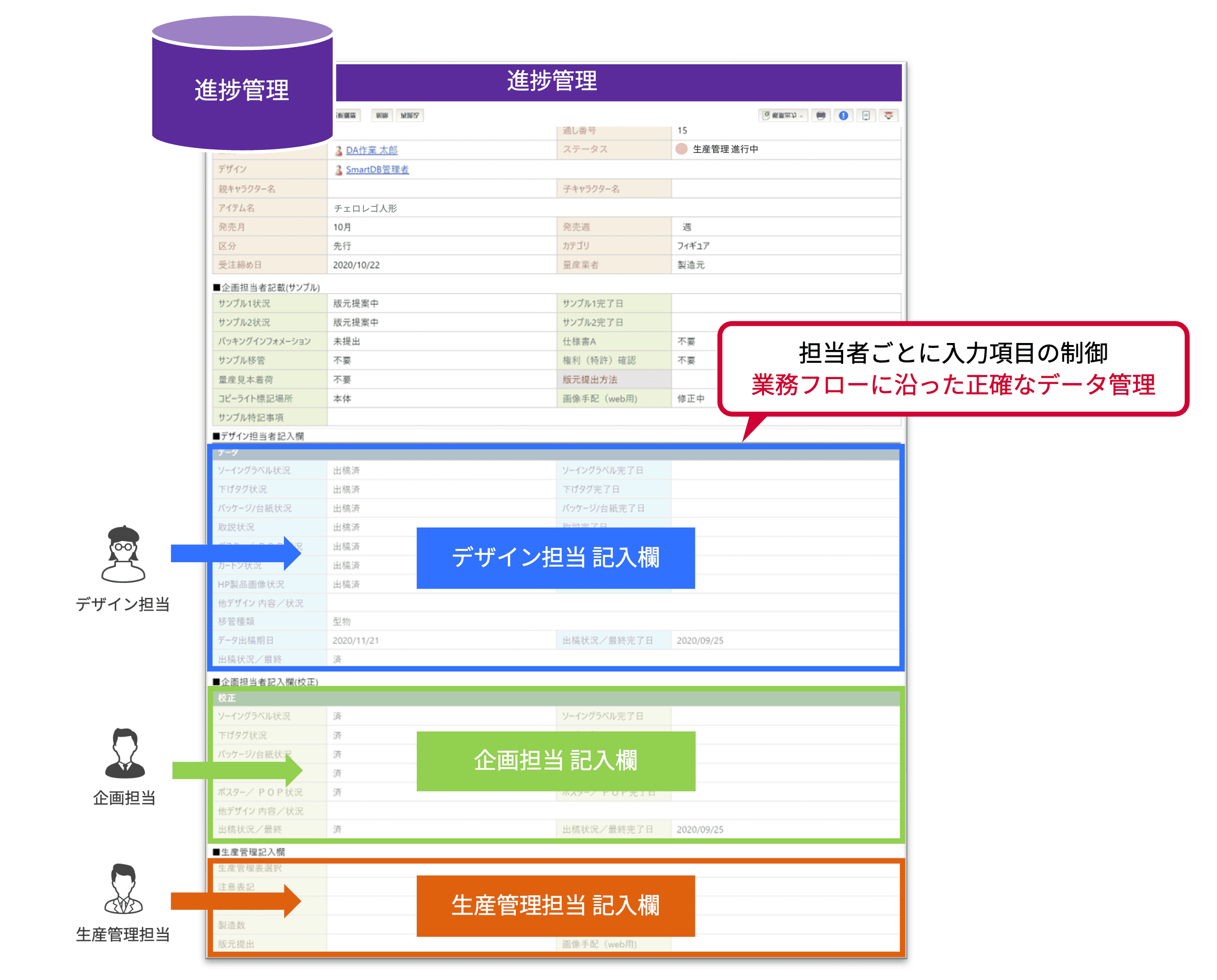 柔軟な権限制御