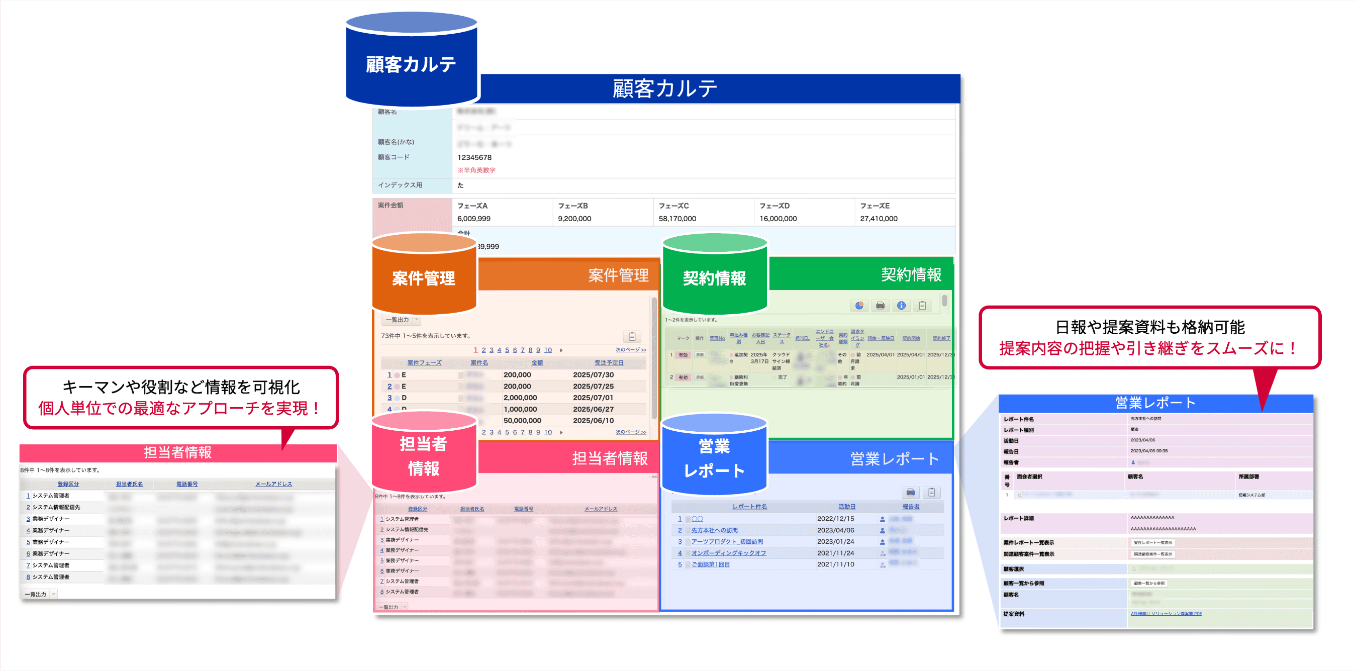 関連アプリの紐づけで一元管理