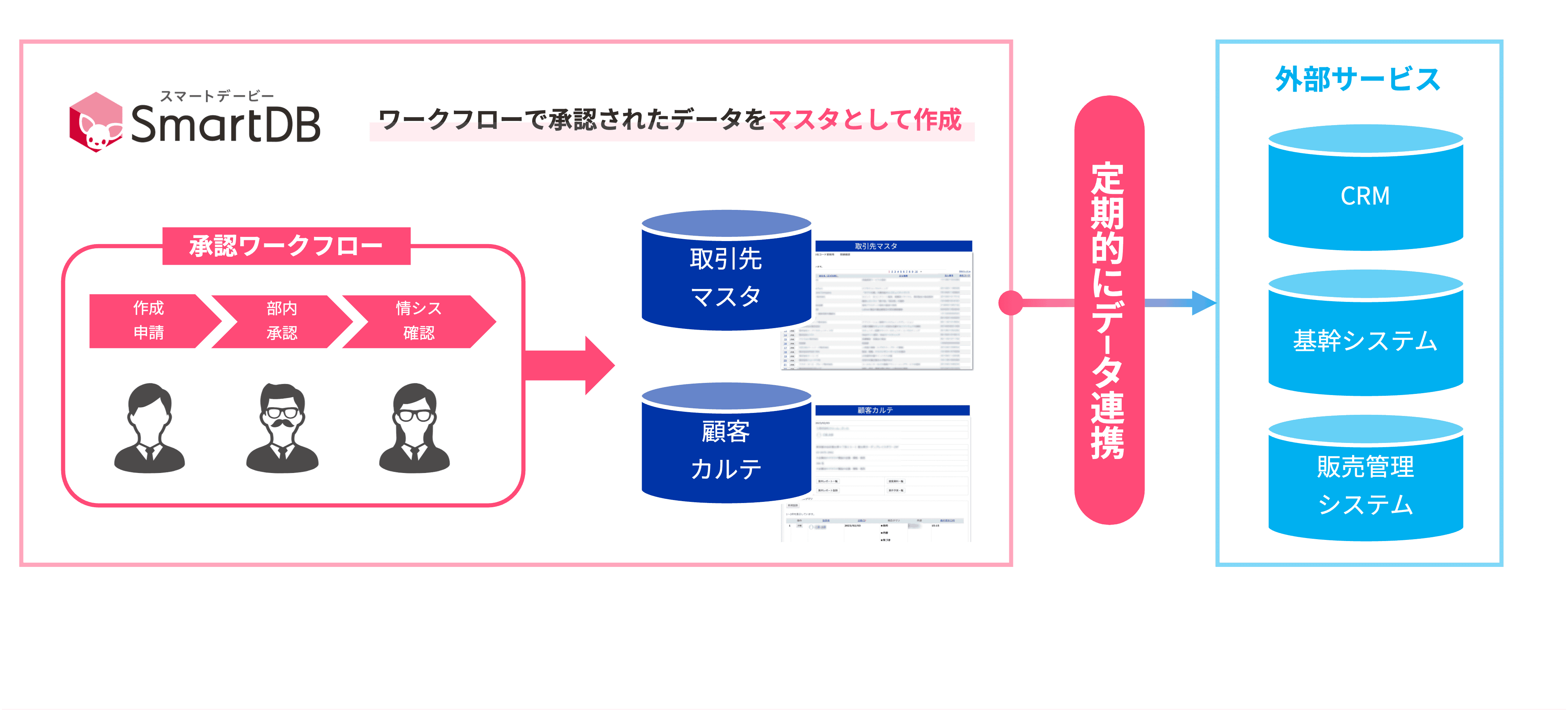 ワークフローでマスタ生成