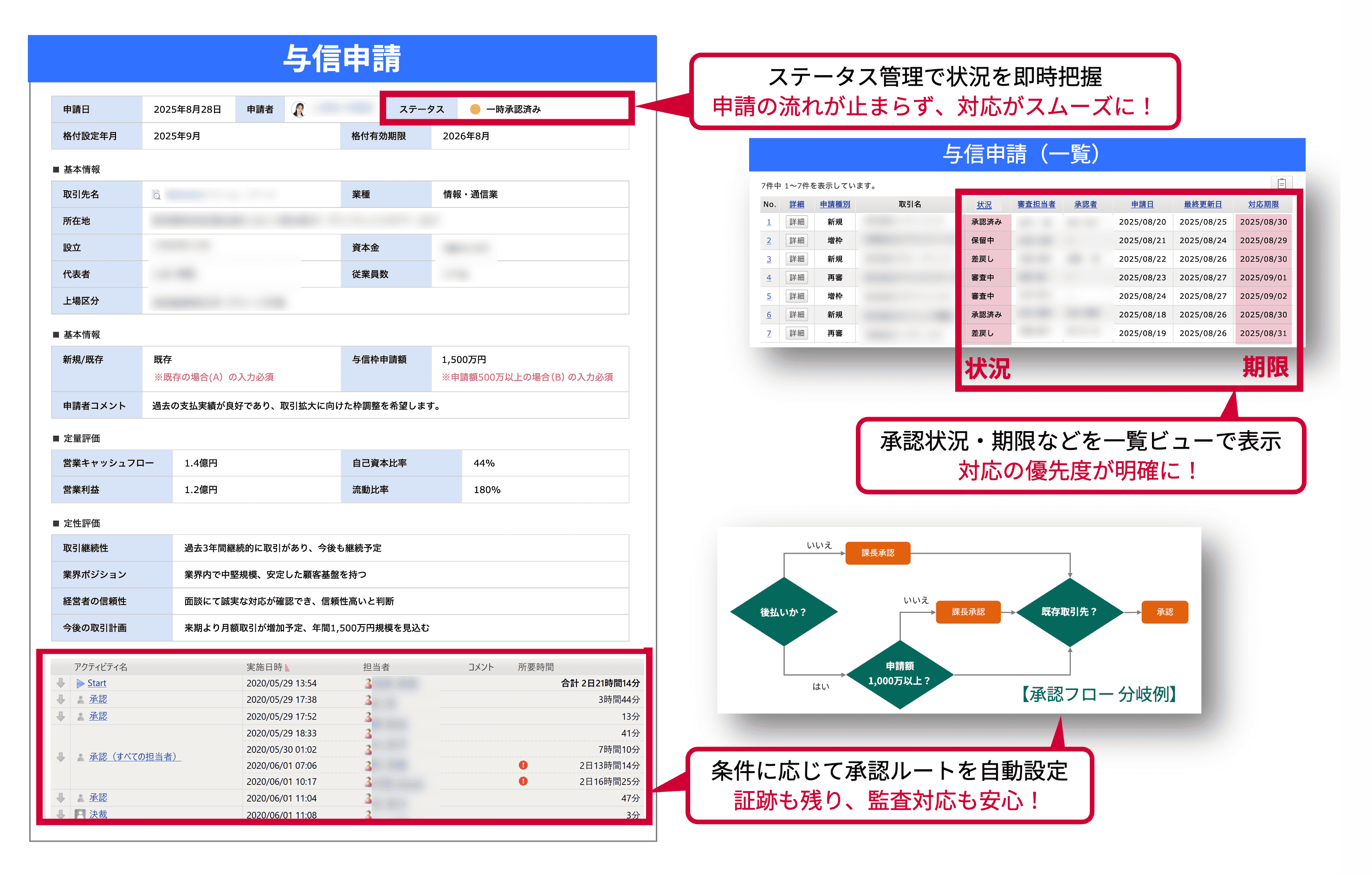 業務プロセス自動化・可視化