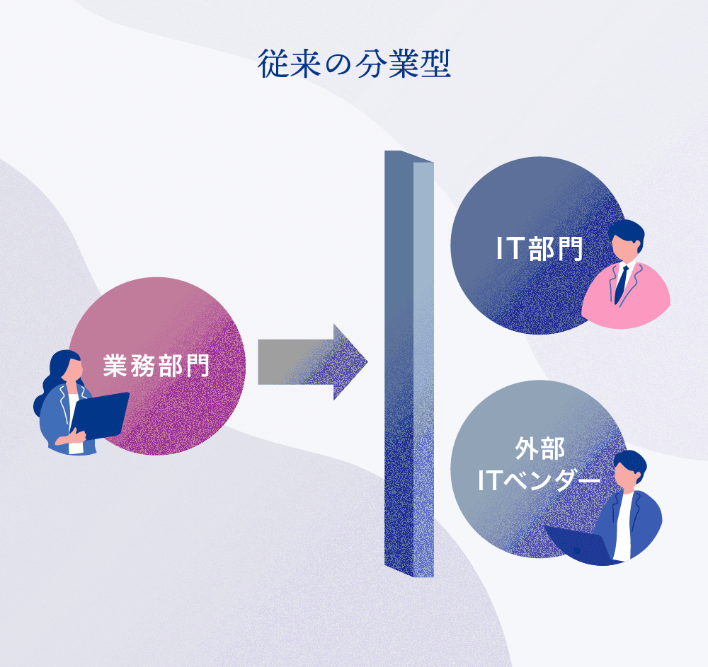 従来の分業型