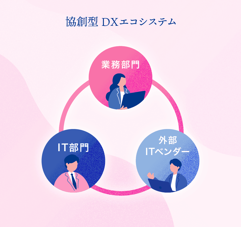 協創型DXエコシステム