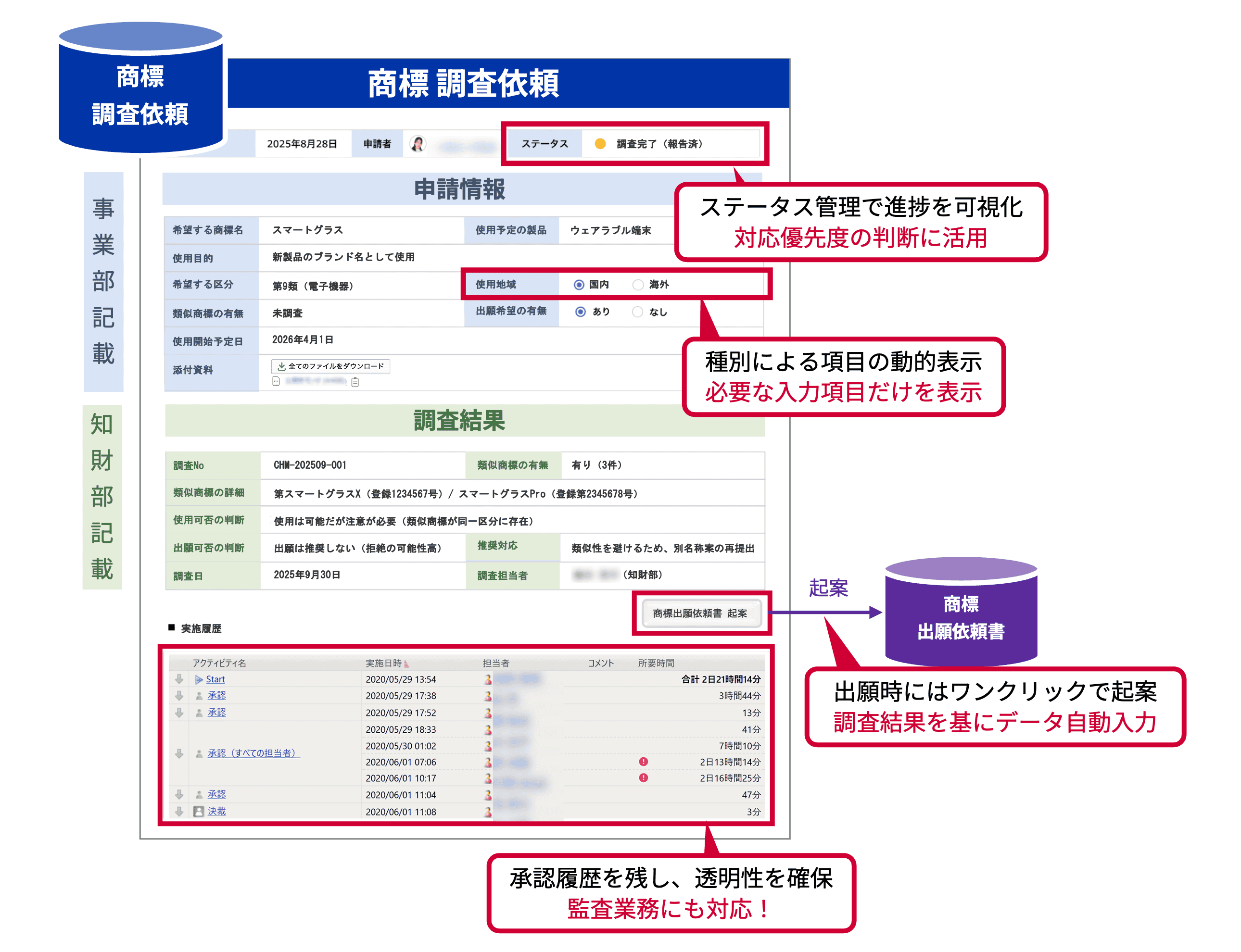 調査から出願まで一気通貫