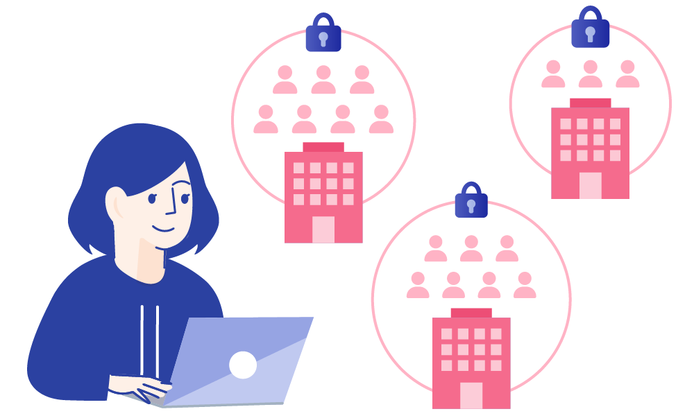 コラボレーター機能の特長