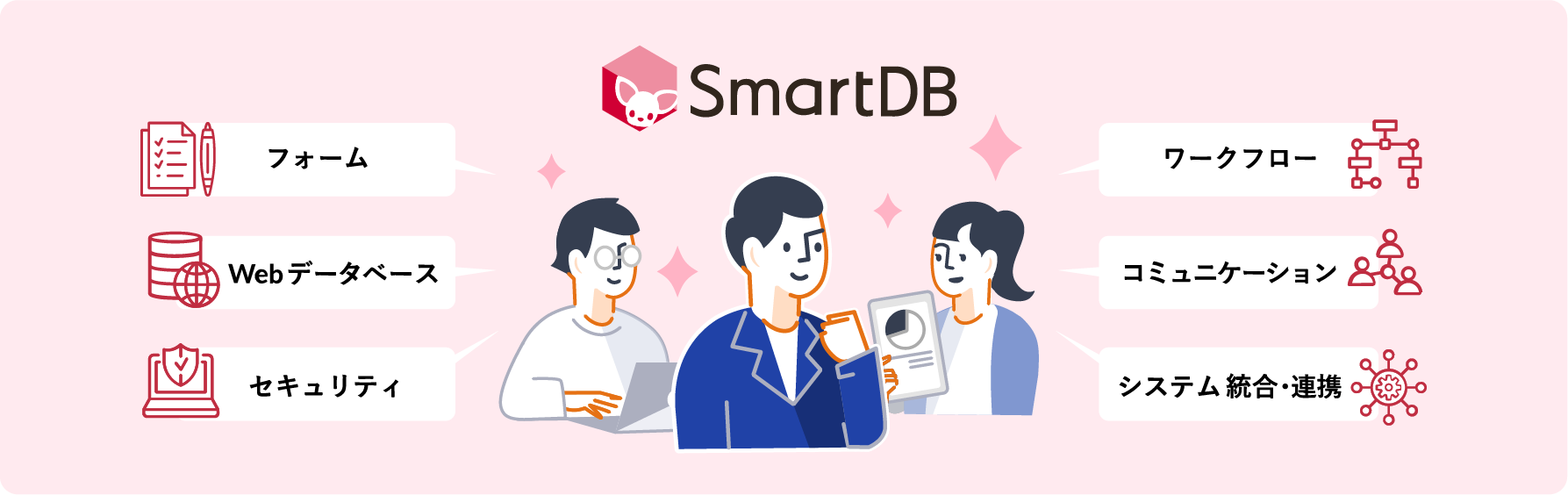 SmartDB