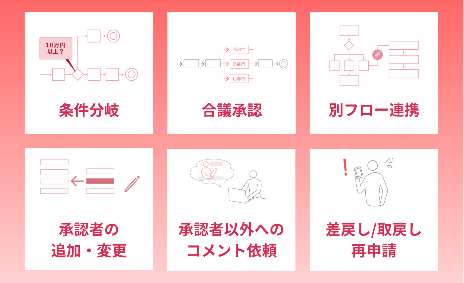 複雑なプロセスを完全再現
