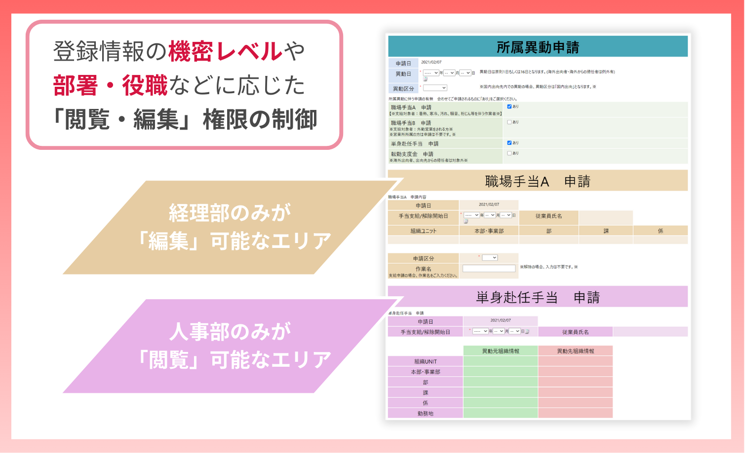 柔軟かつ厳格な権限管理