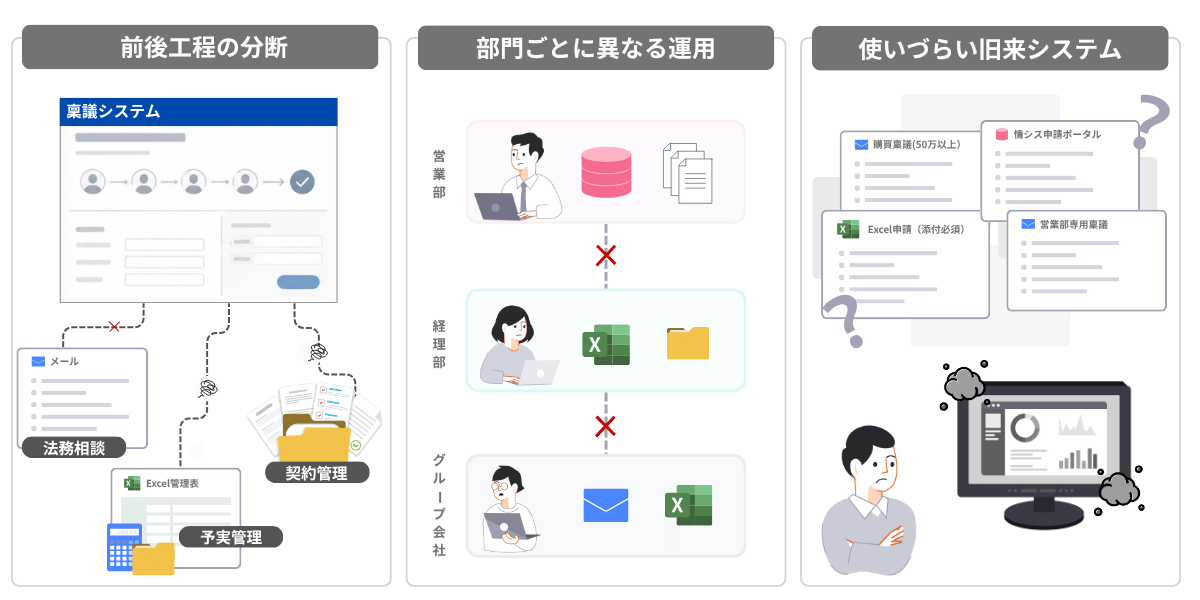 稟議業務の課題