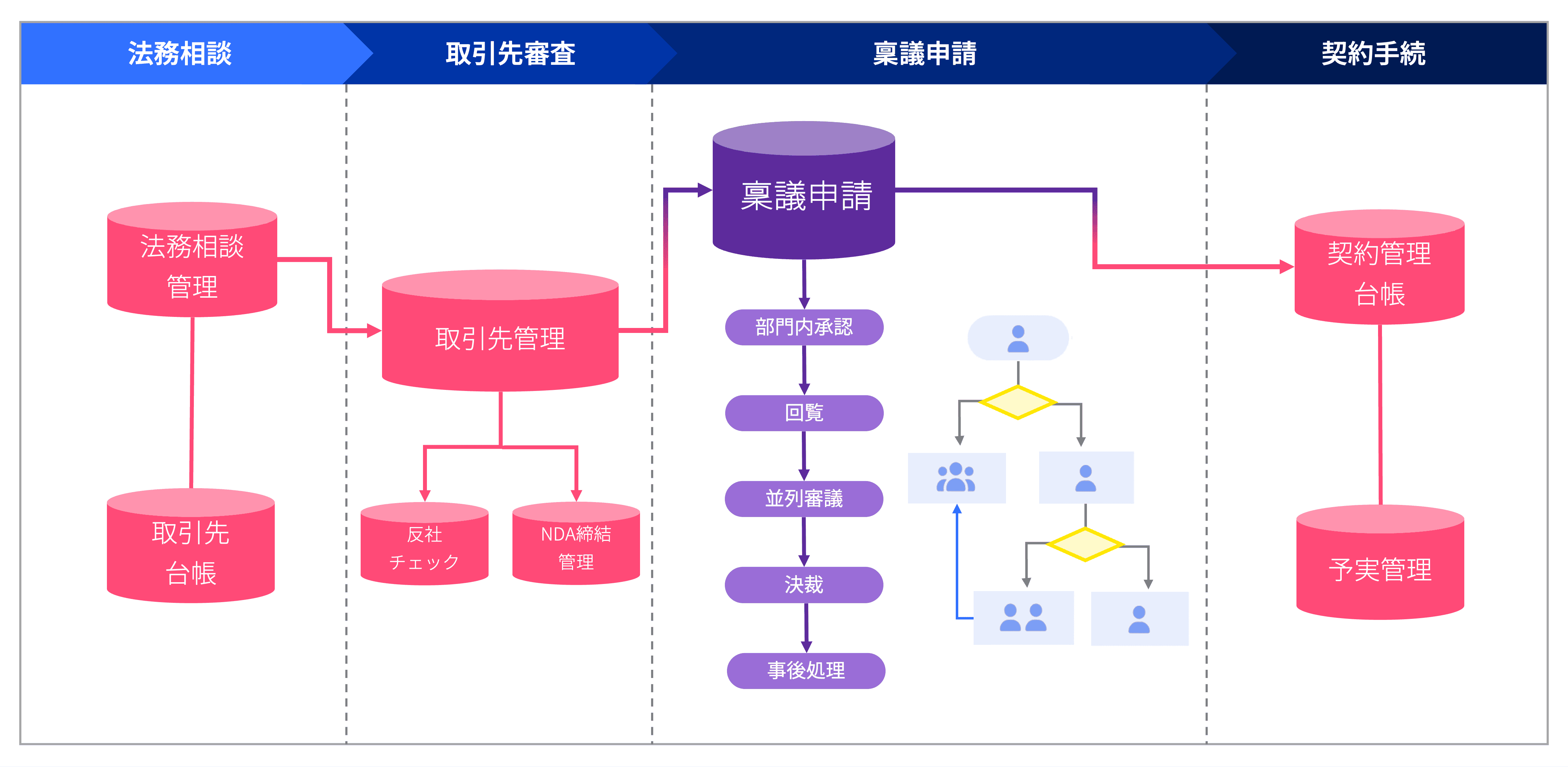 稟議関連業務の全体像イメージ