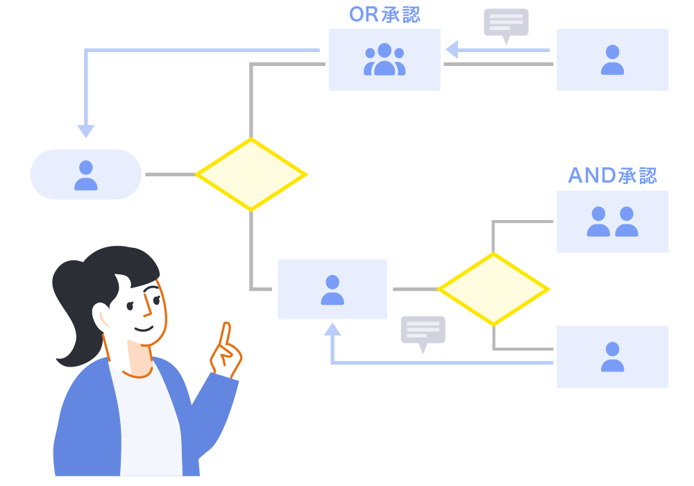 ワークフローの要件とSmartDBの適合図
