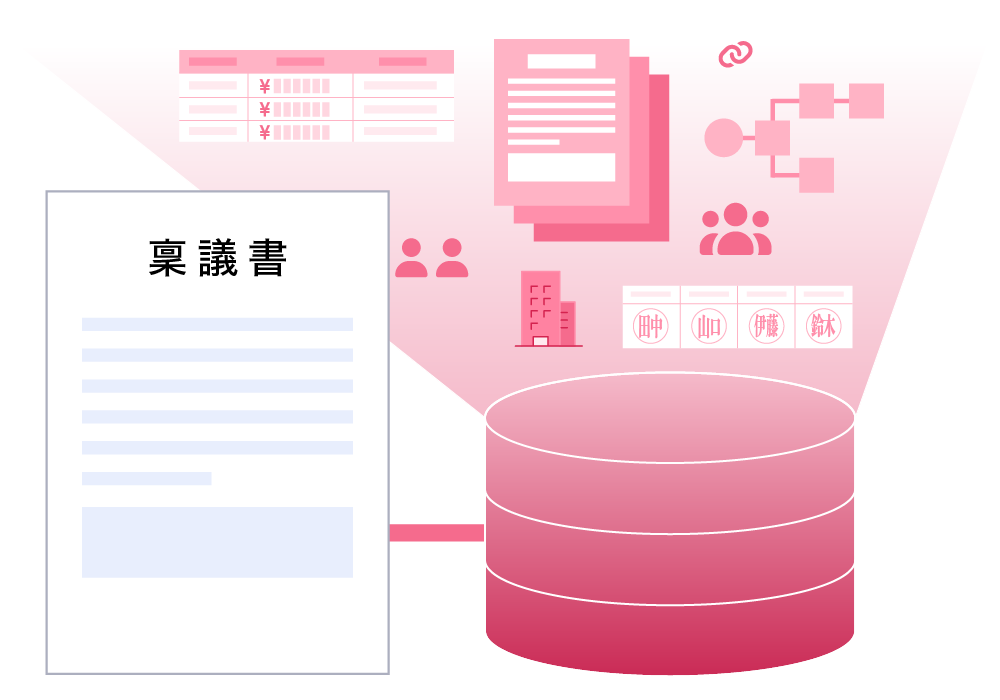 データ活用を前提とした稟議基盤