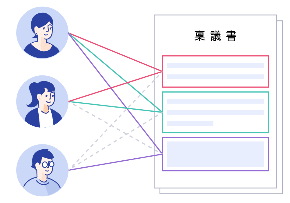 ワークフローの要件とSmartDBの適合図