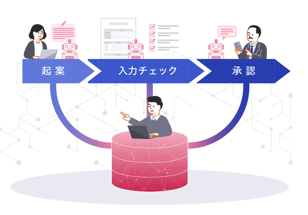AI活用による稟議業務の効率化