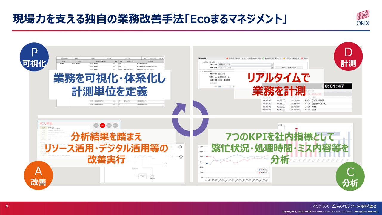 Ecoまる
