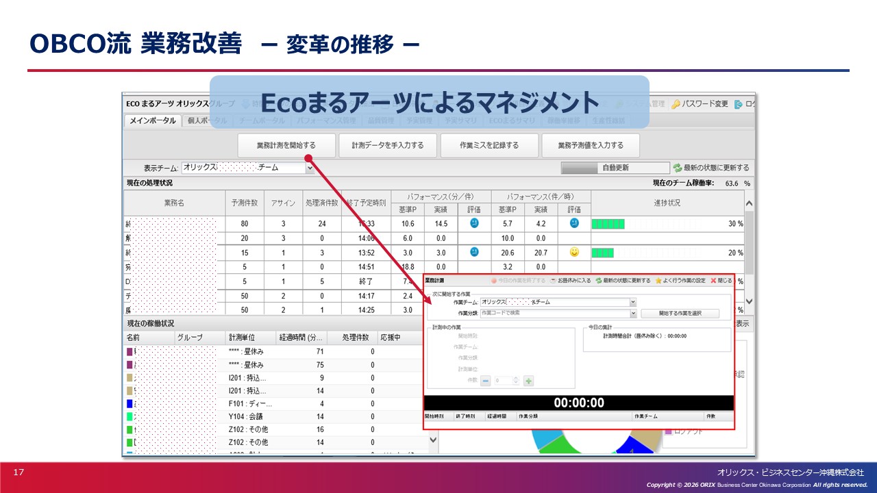 変革の推移2