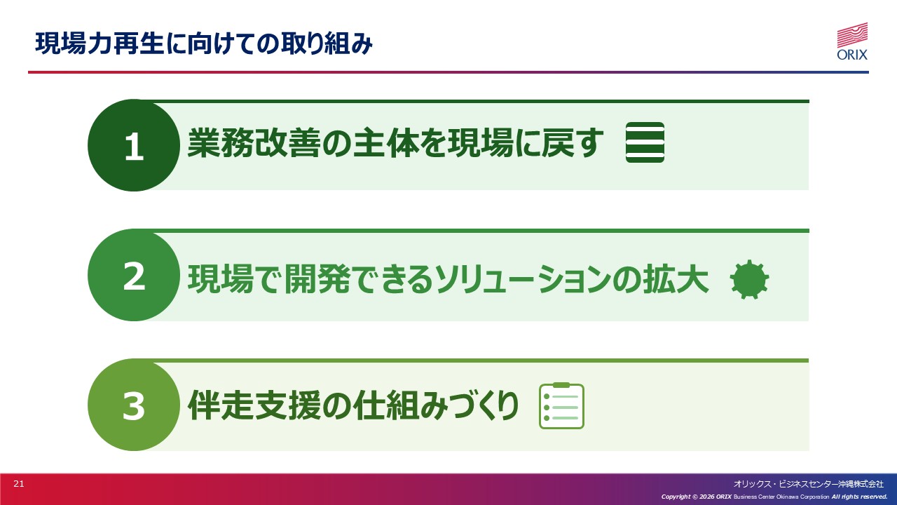 現場力再生